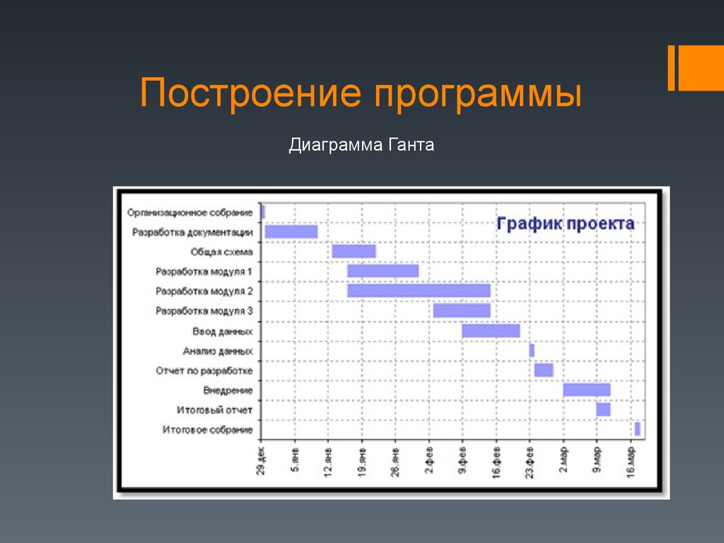 График проекта. Календарный план проекта диаграмма Ганта. Диаграмма Ганта и метод сетевого планирования. Диаграмма Генри Ганта. Диаграмма Ганта метод планирования.