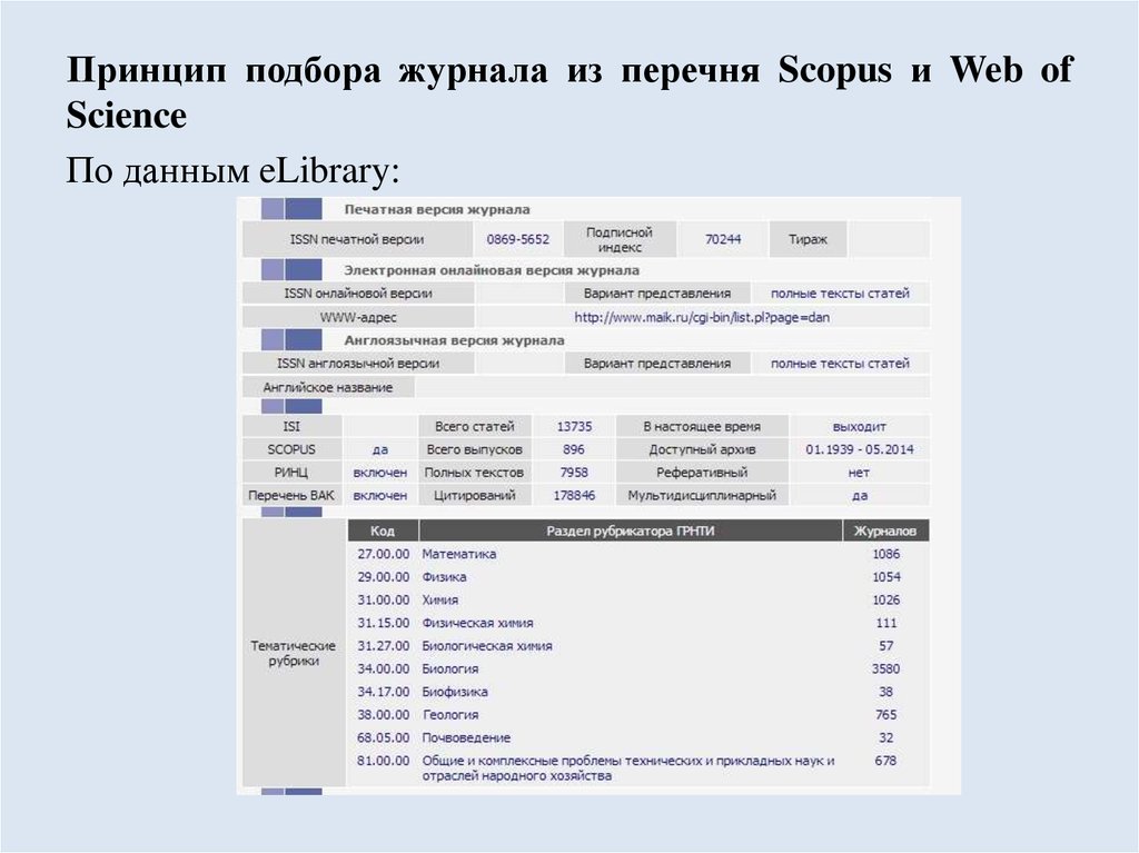 Российские журналы scopus