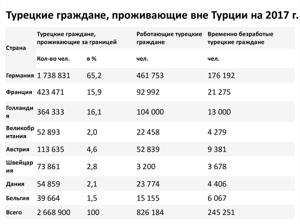 Сколько россиянам можно находиться в турции