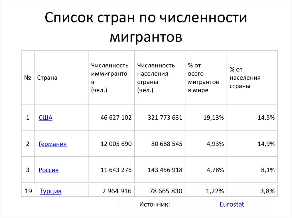 Численность населения миграция