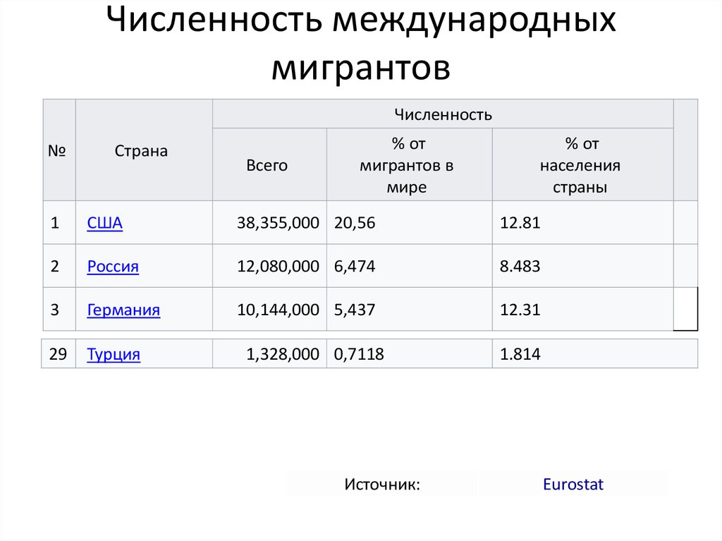 Численность населения миграция