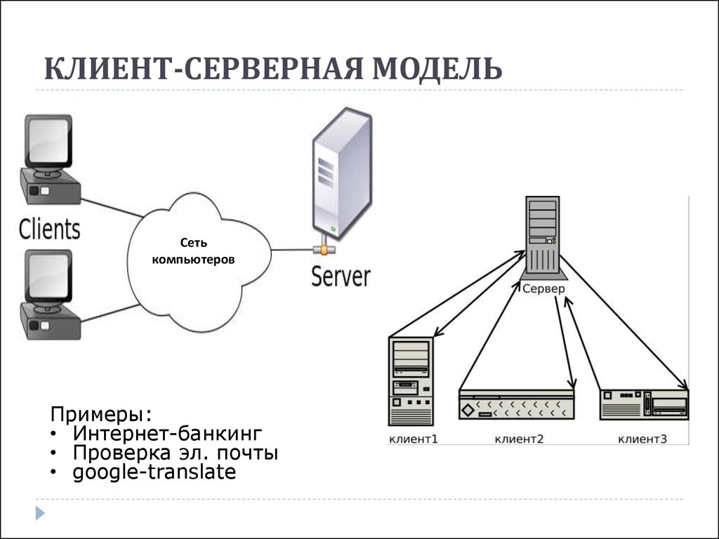 Расширение серверов. Структурная схема клиент сервер. Архитектура сети архитектура клиент-сервер. Архитектура сети клиент сервер. Архитектура клиент-сервер схема.