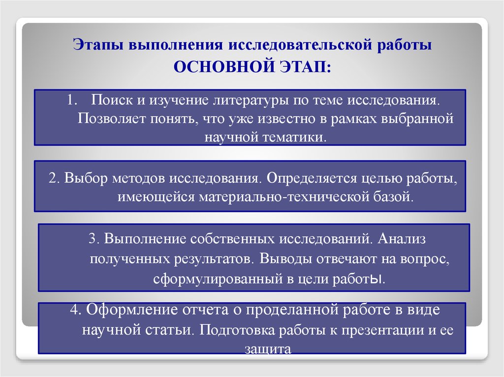 Найти этап. Этапы поиска литературы по теме исследования. Основные этапы выполнения научной работы. Изучить литературу по теме исследования. Поисковый этап исследования.