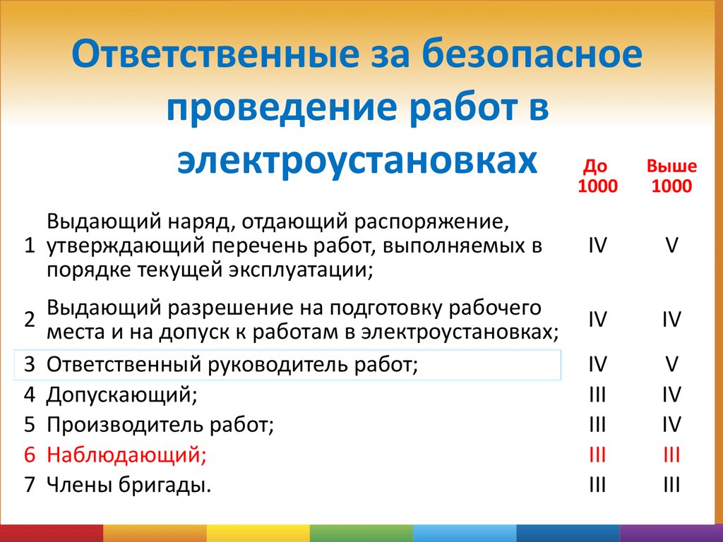 Электробезопасность - презентация онлайн