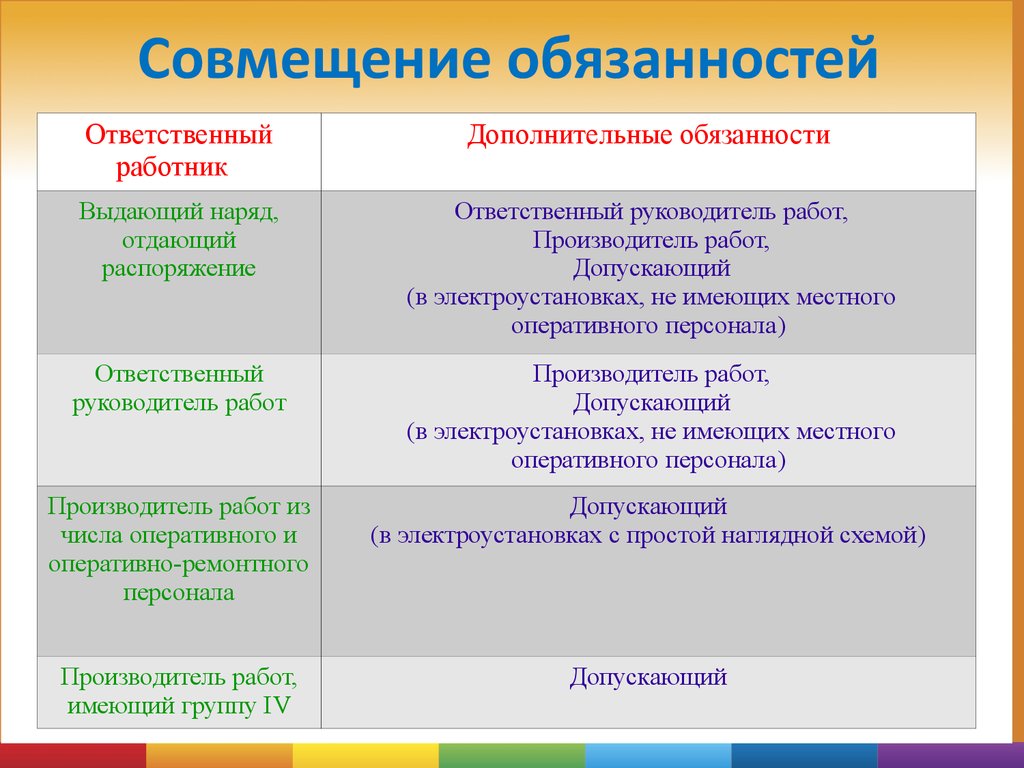 Электробезопасность - презентация онлайн