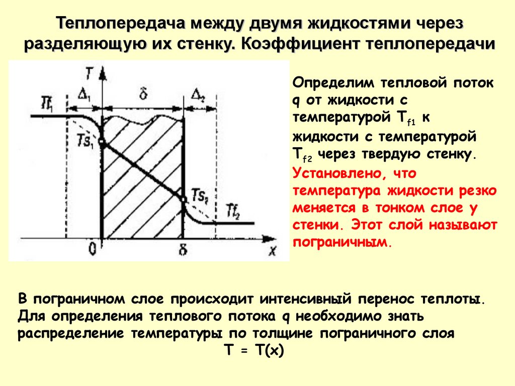 Непрерывное перемещение теплового потока от обогреваемой поверхности образца вглубь