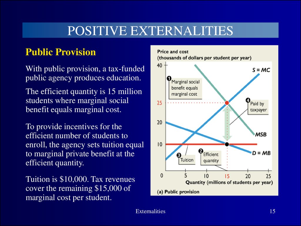 positive and negative externalities examples