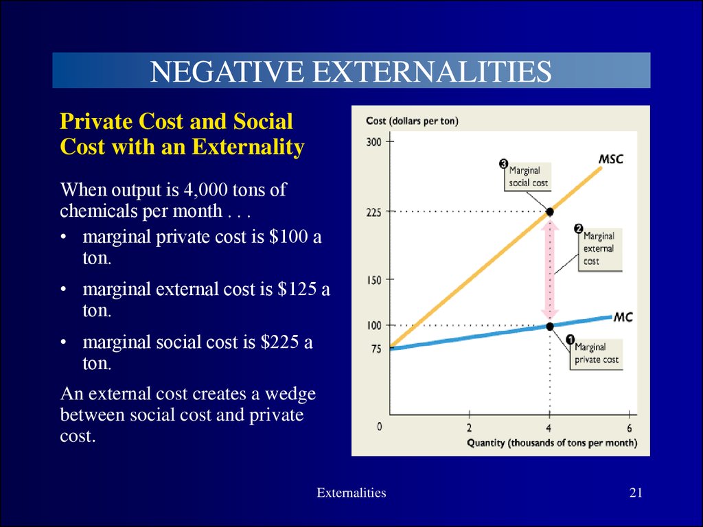 negative externality examples