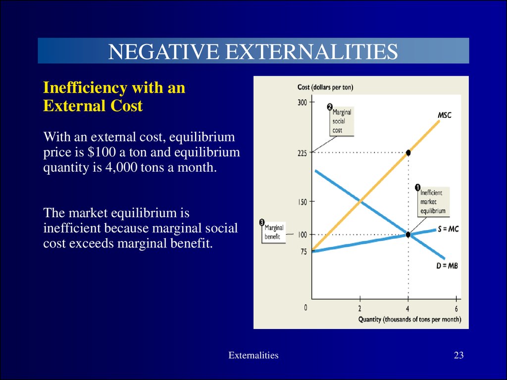 negative externalities in economics