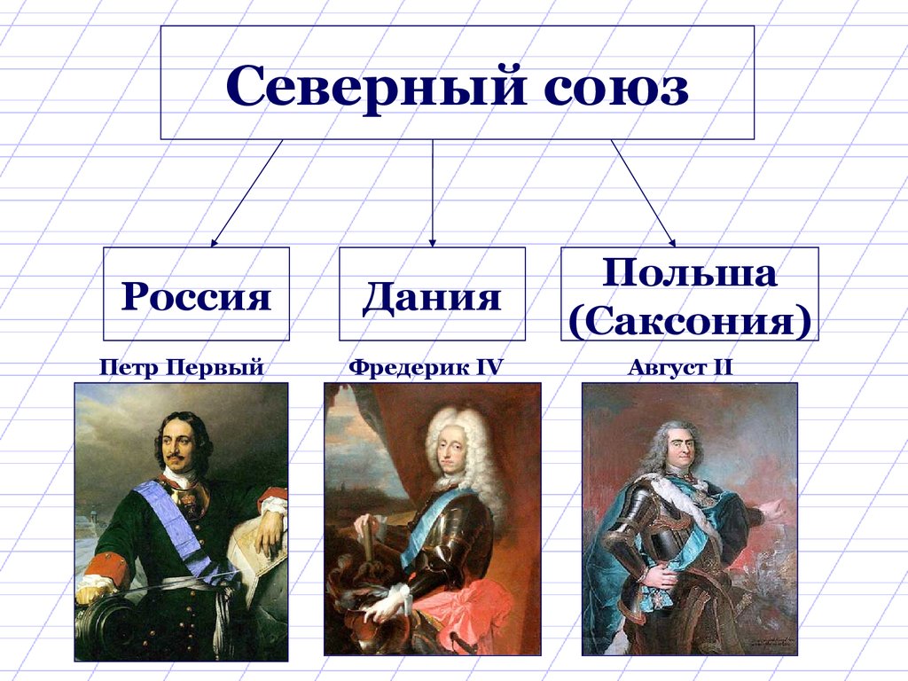 Союзы в истории россии