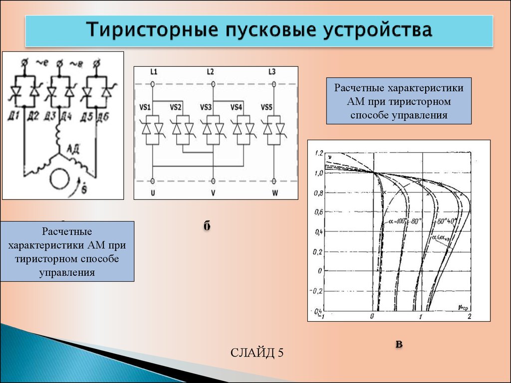 Пуск устройства