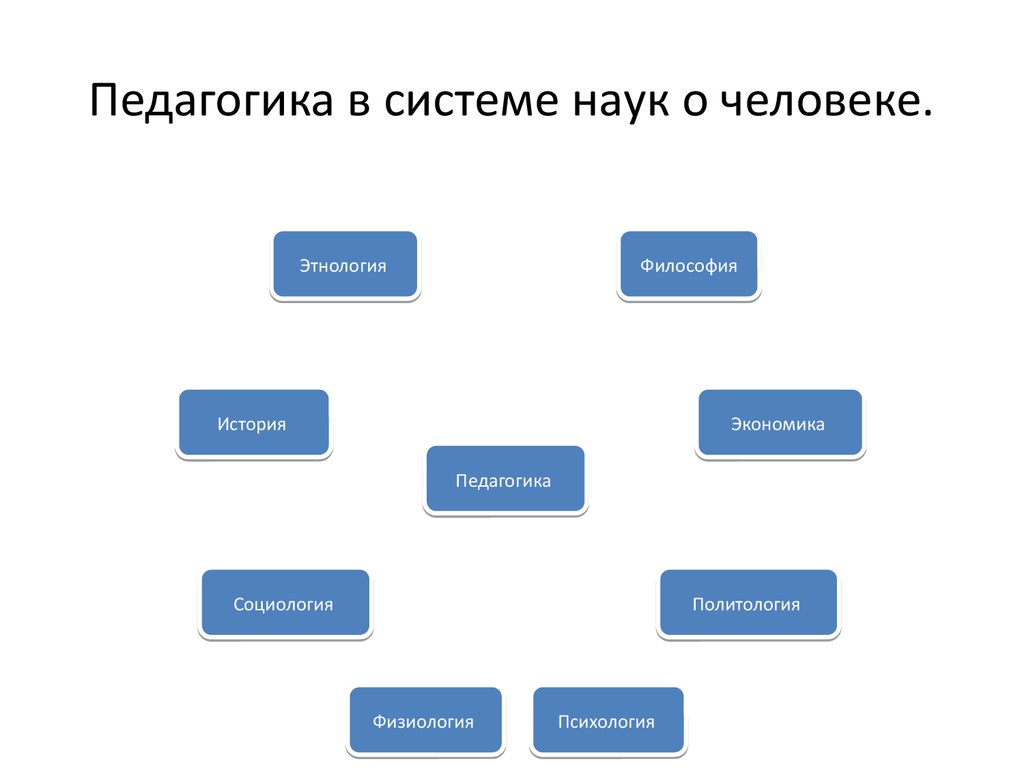 Связь педагогики с другими науками