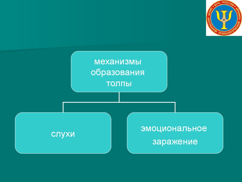 Профилактика образования. Механизмы образования толпы. Профилактика образования толпы. Механизмы образования толпы: эмоциональное заражение и слухи. Механизмы образования толпы презентация.