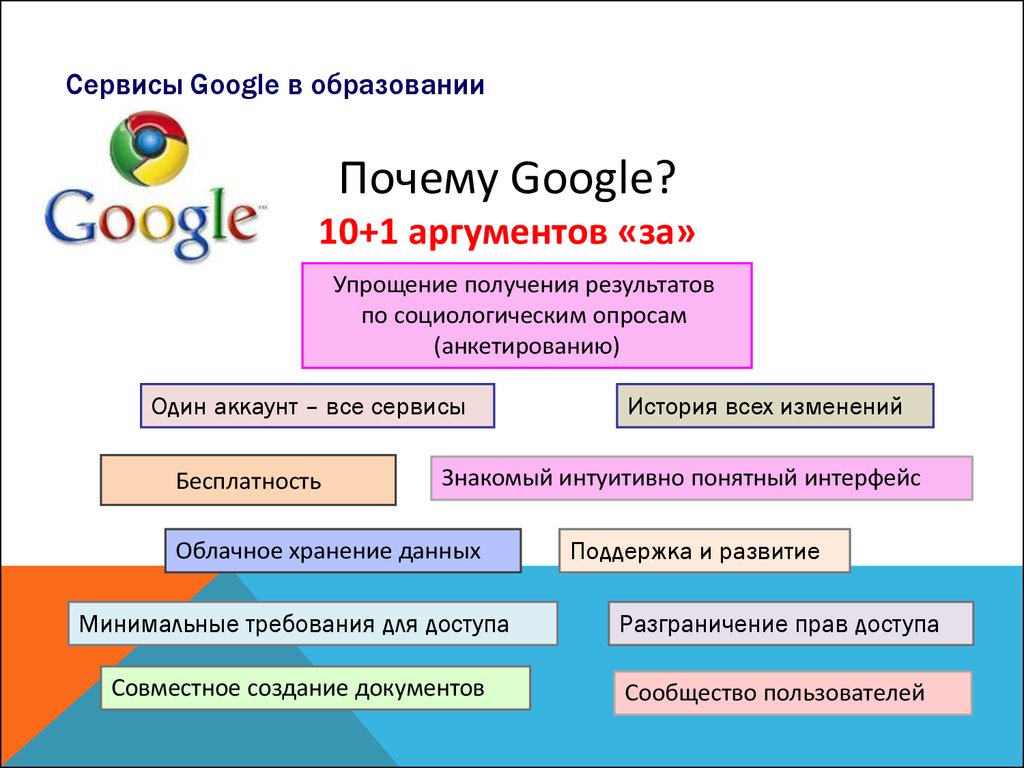 Сервисы google. Сервисы Google для образования. Сервисы гугл презентация. Гугл технологии в образовании. Преимущества гугл сервисов.