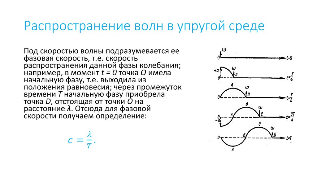 Схема крест для волнового уравнения