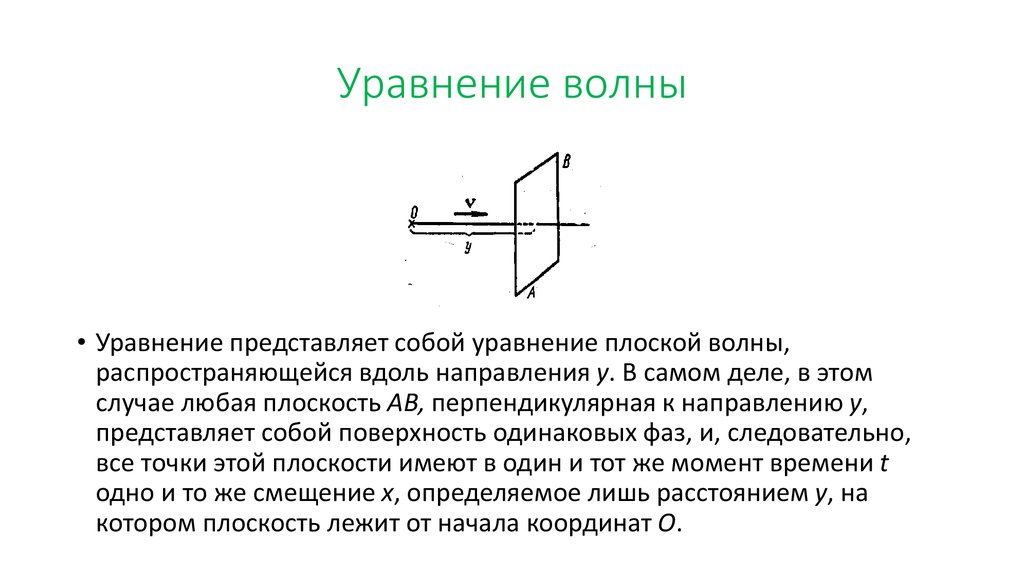 Уравнение волны