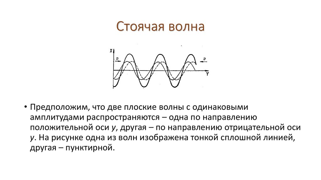 Волны распространяются вдоль. Причина возникновения стоячей волны в физике. Стоячая волна и ее характеристики. Стоячие волны физика кратко. Стоячая волна рисунок.