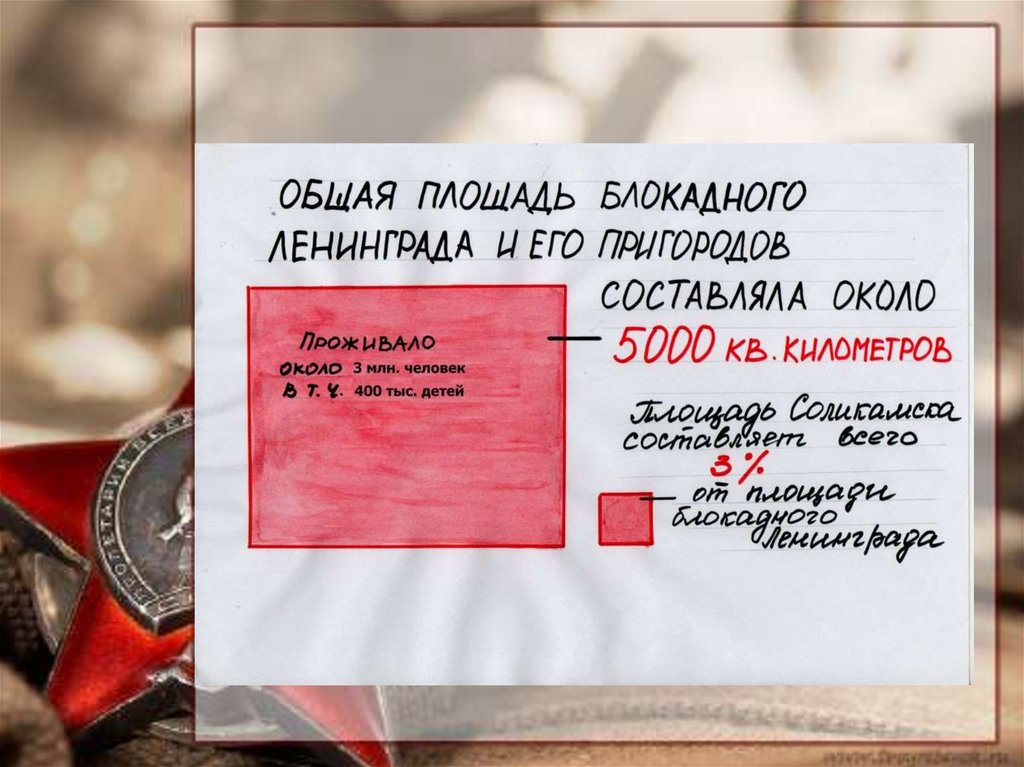 День блокады ленинграда в детском саду отчет. Блокада Ленинграда в ДОУ. Отчет блокада Ленинграда в ДОУ. Блокада Ленинграда в детском саду акция. Акция блокада Ленинграда в ДОУ.