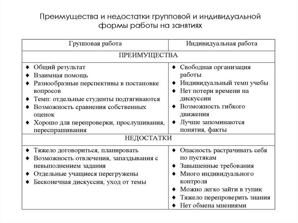 Недостатки индивидуального проекта