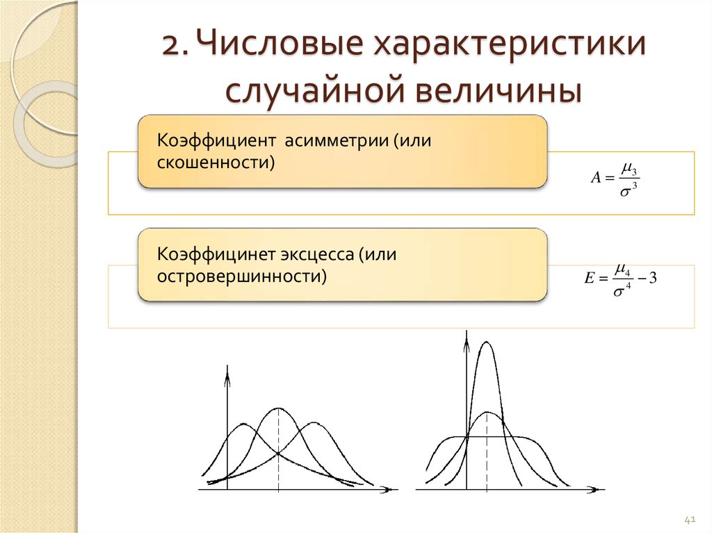 Коэффициент асимметрии. Коэффициент асимметрии случайной величины. Коэффициент асимметрии в теории вероятности. Асимметрия эксцесс мода Медиана случайной величины. Коэффициент асимметрии случайной величины формула.