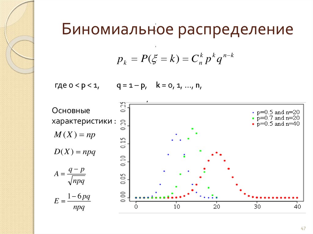 Полиномиальная схема теория вероятностей