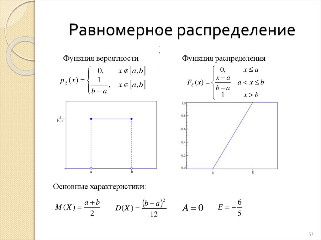 Равномерная плотность вероятности