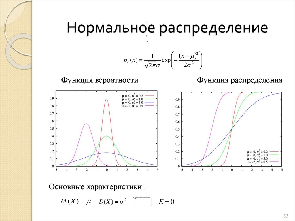 Постройте распределение вероятностей