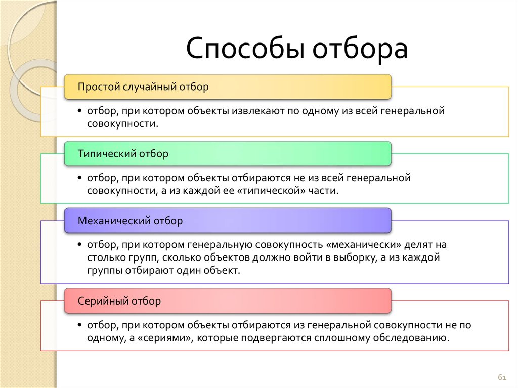 Способы отбора. Способы отбора выборки. Способы отбора в статистике. Виды выборок и способы отбора.