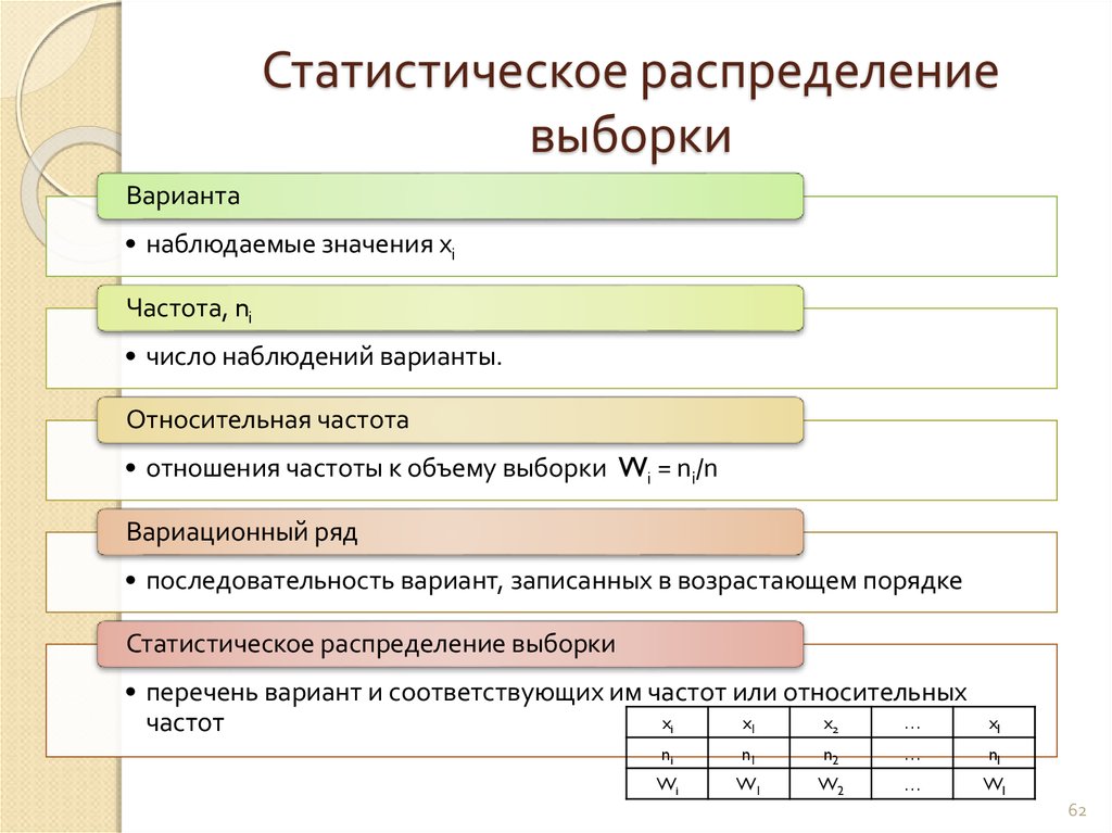 Выборка в таблице. Статистическое распределение выборки таблицы частот. Статистический частотный ряд распределения выборки имеет вид. Таблица статистического распределения выборки. Статистическое распределение.