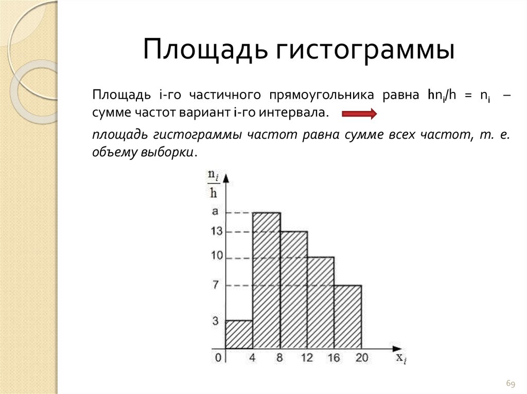 Графическое изображение выборки