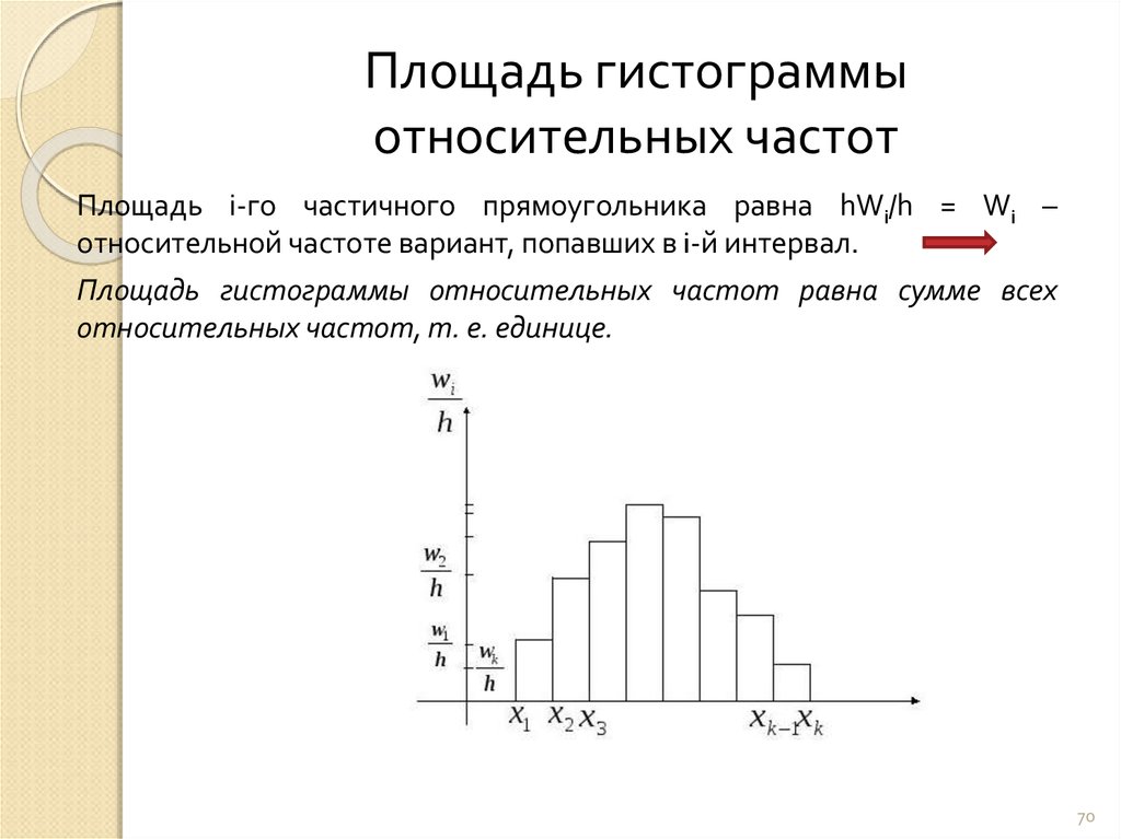 Площадь распределения. Чему равна площадь гистограммы частот. Гистограмма частот группированной выборки. Площадь гистограммы относительных частот. Площадь гистограммы относительных частот равна.