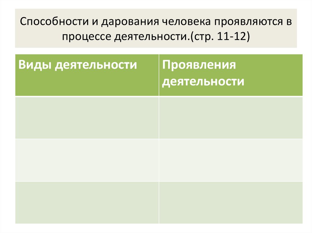 Виды проявления деятельности. Как в труде проявляются способности человека. Таблица по обществознанию 8 класс способности и дарования человека. Качества человека проявляющиеся в труде.