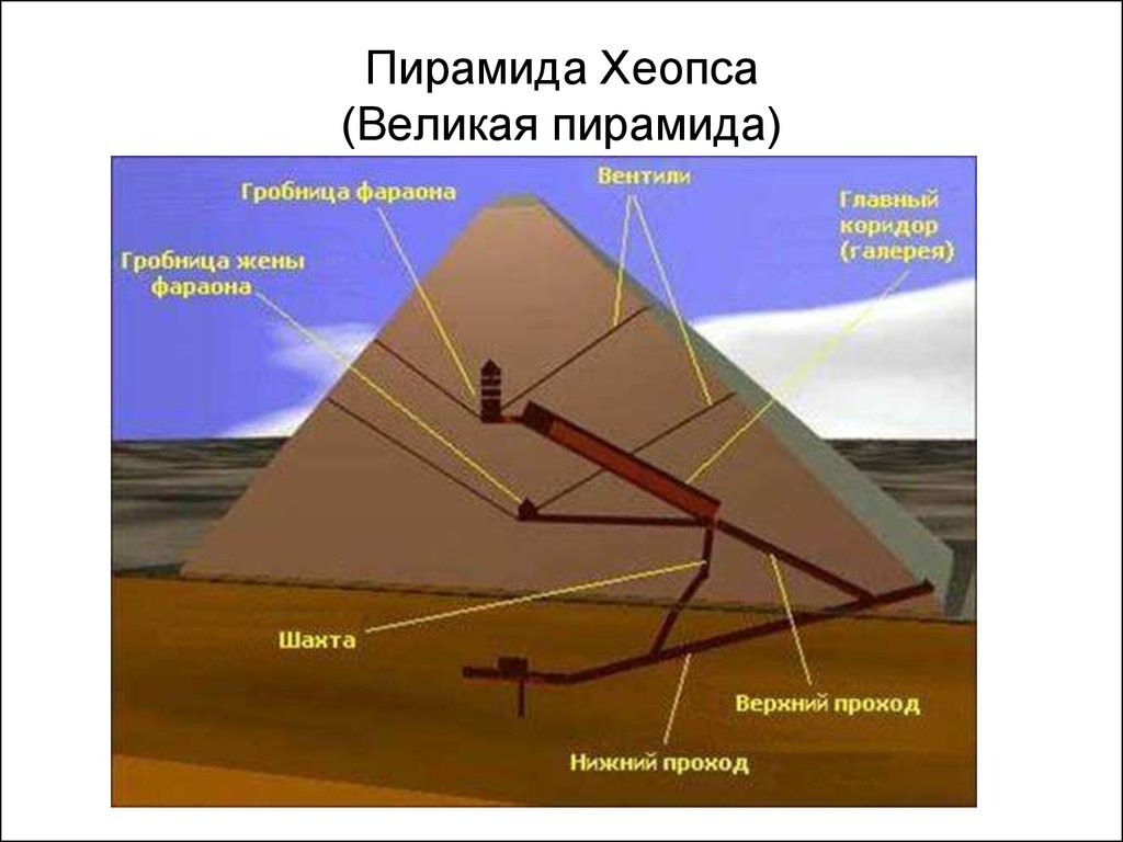 Пирамида Хеопса (Великая пирамида)