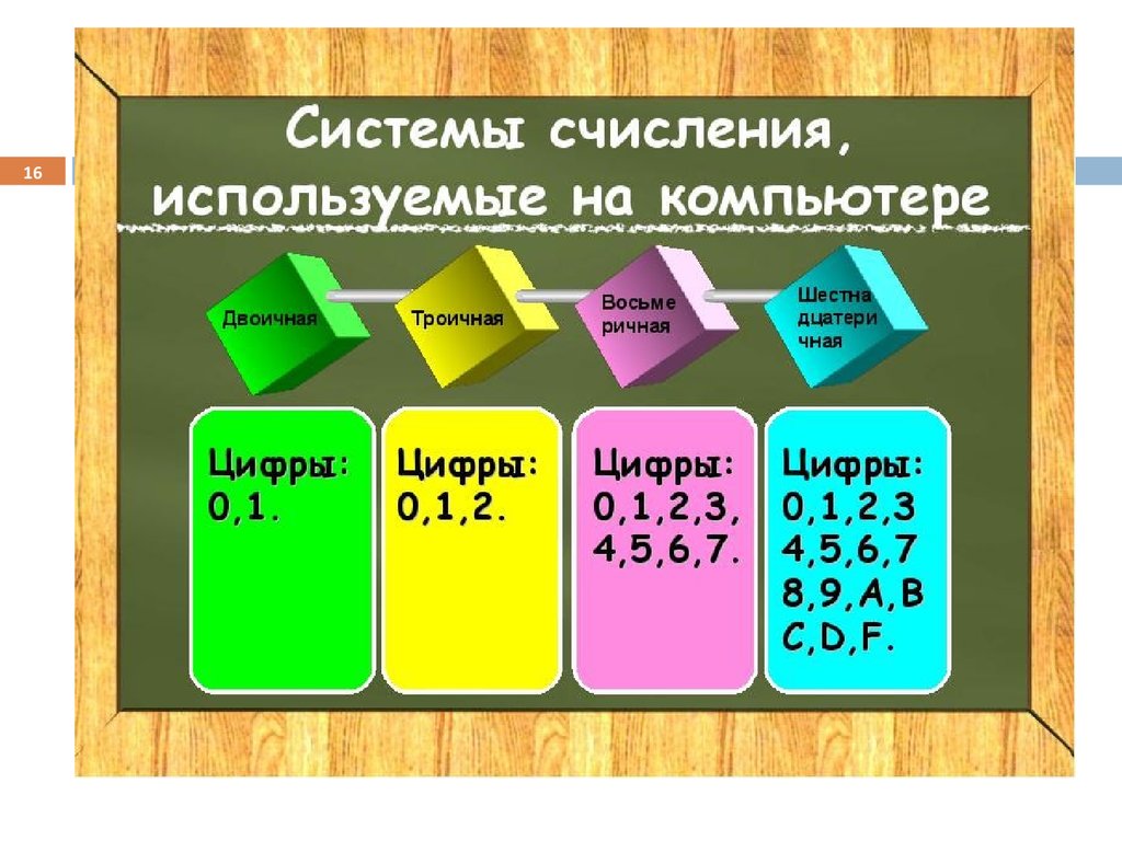 9 система счисления. Системы счисления. Система счисления математика. Системы счисления используемые в компьютере. Буклет на тему система счисления.