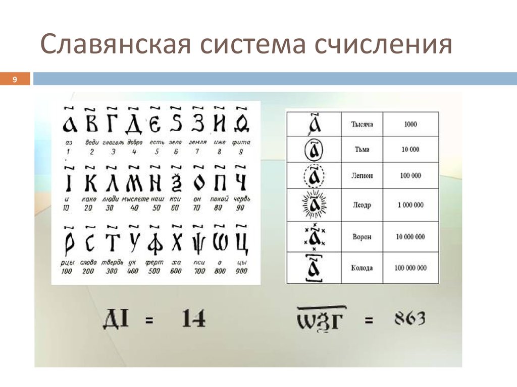 Картинки славянская система счисления