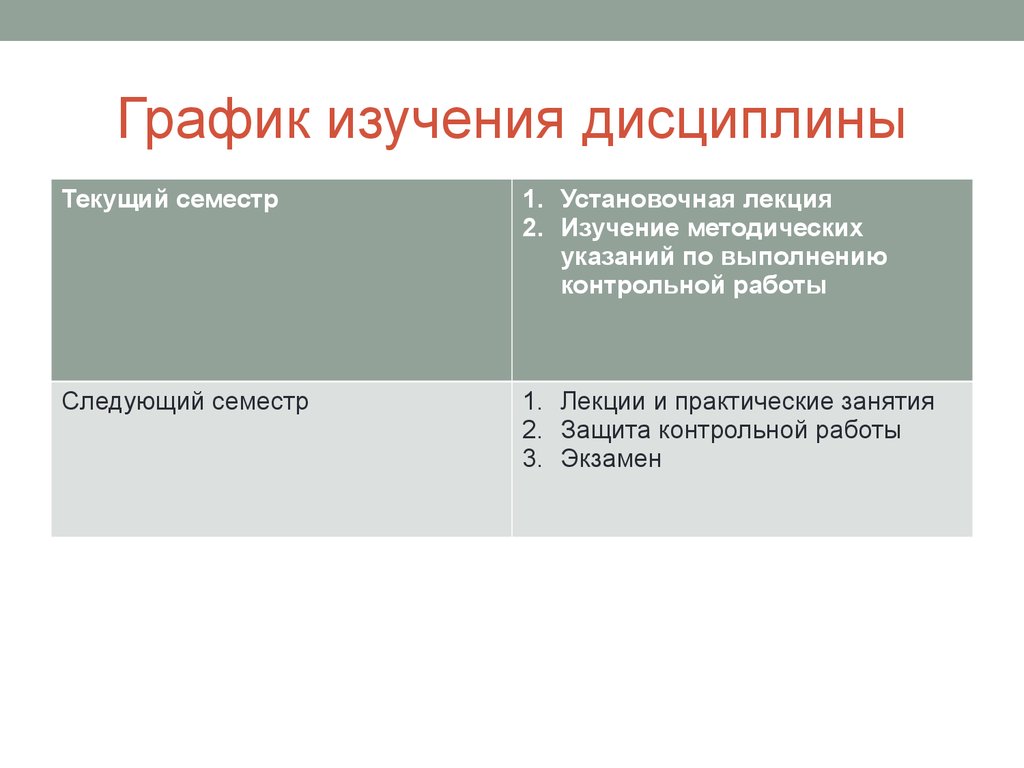 Графика изучает. Индивидуальный график изучения дисциплины. Что изучает Графика. Защита контрольной работы. Интерактивный график изучения дисциплины – это.