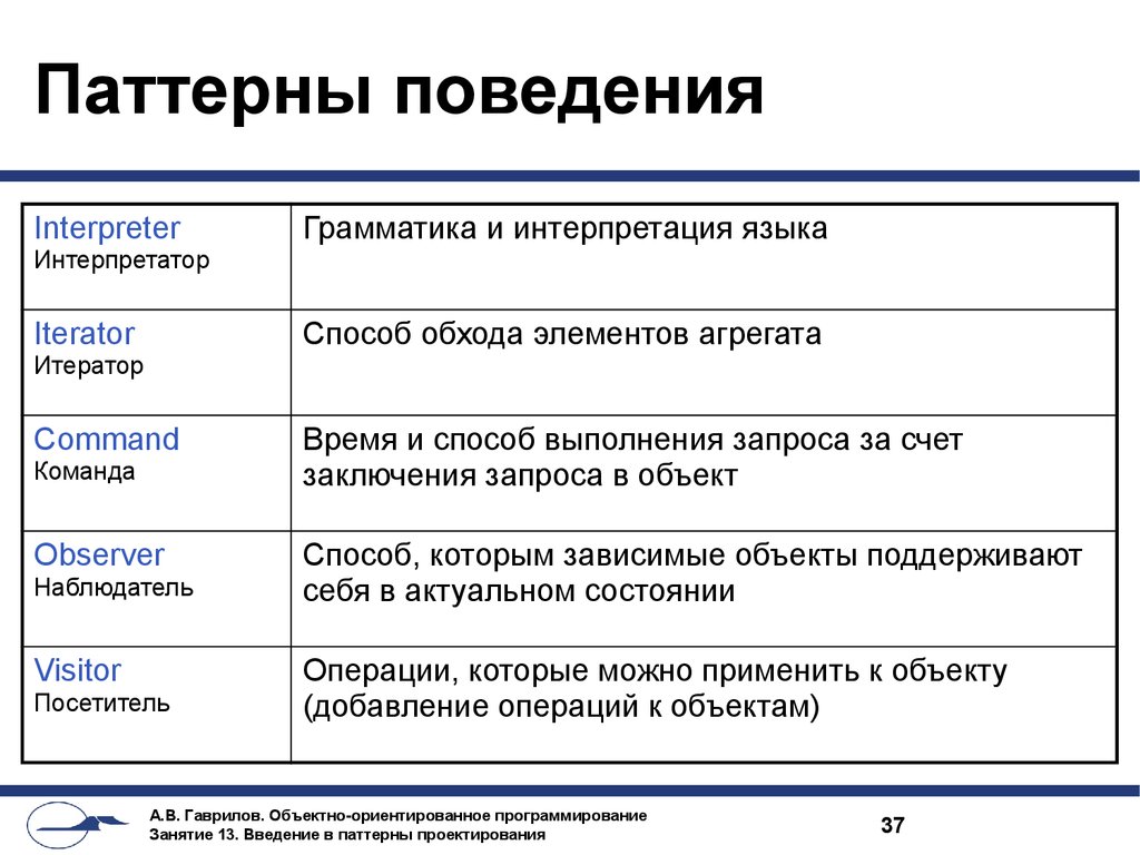 Паттерн поведения. Паттерны поведения. Поведенческие паттерны. Паттерны поведения в психологии. Паттерны поведения в психологии примеры.