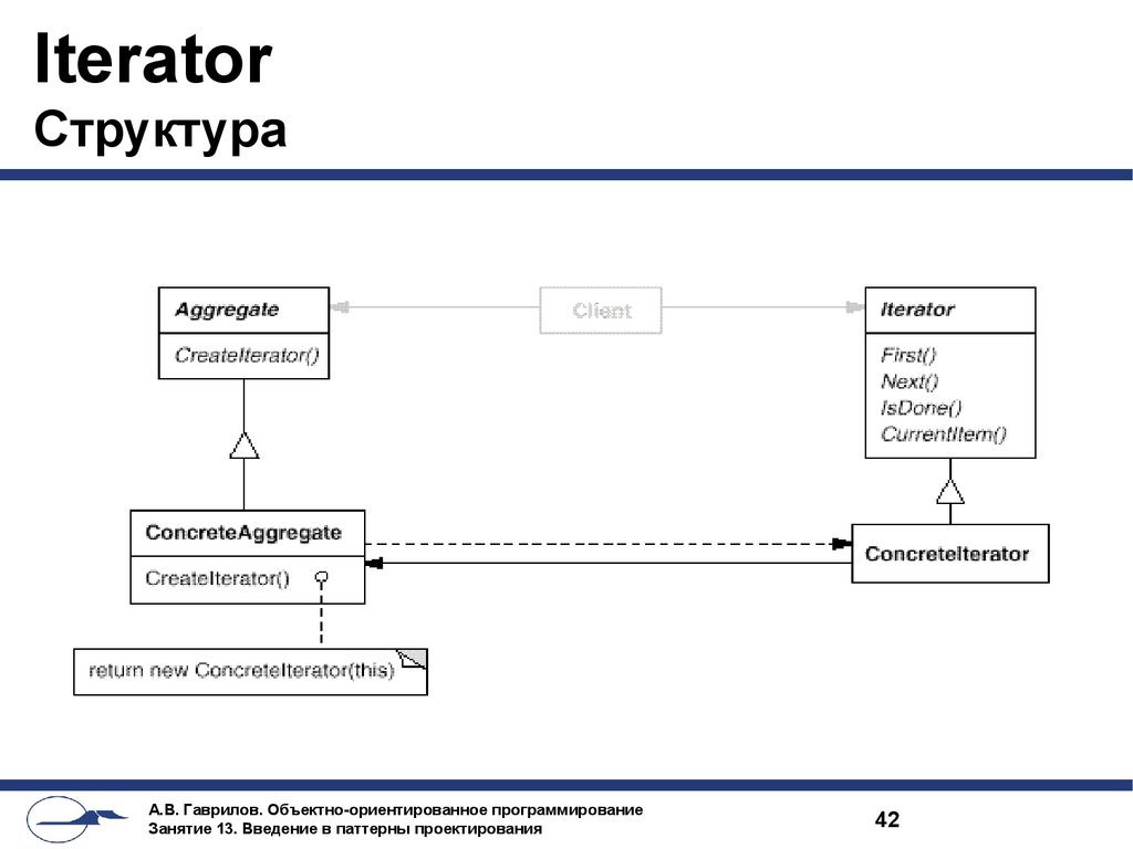 Объектно ориентированные паттерны. Структурные паттерны проектирования c#. Паттерны объектно-ориентированного программирования. Паттерны проектирования схема. Структура паттернов проектирования.