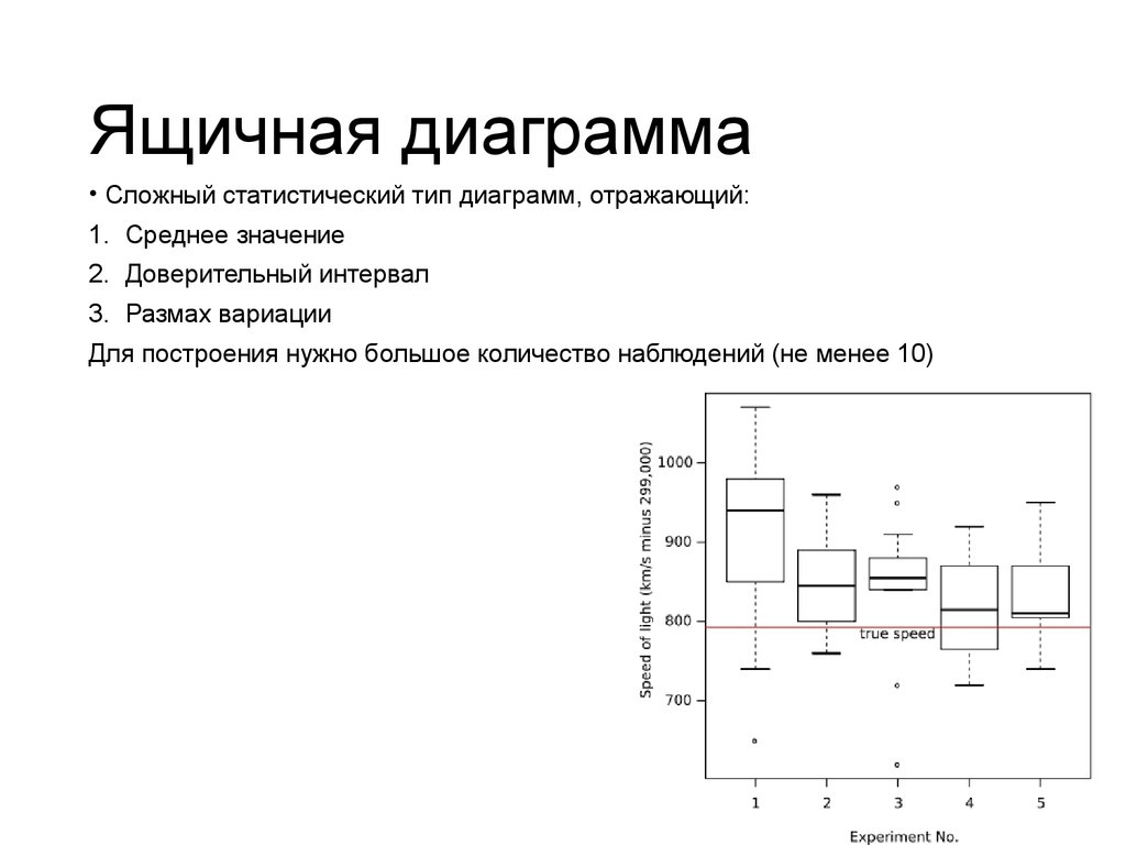 Ящичковая диаграмма excel