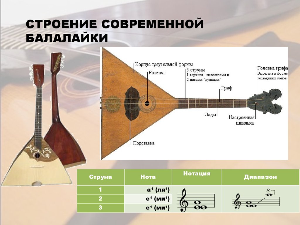 Балалайка чертеж с размерами