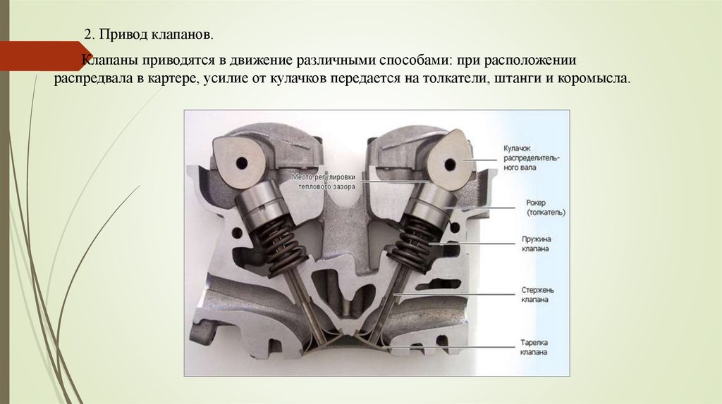 Презентация на тему механизм газораспределения