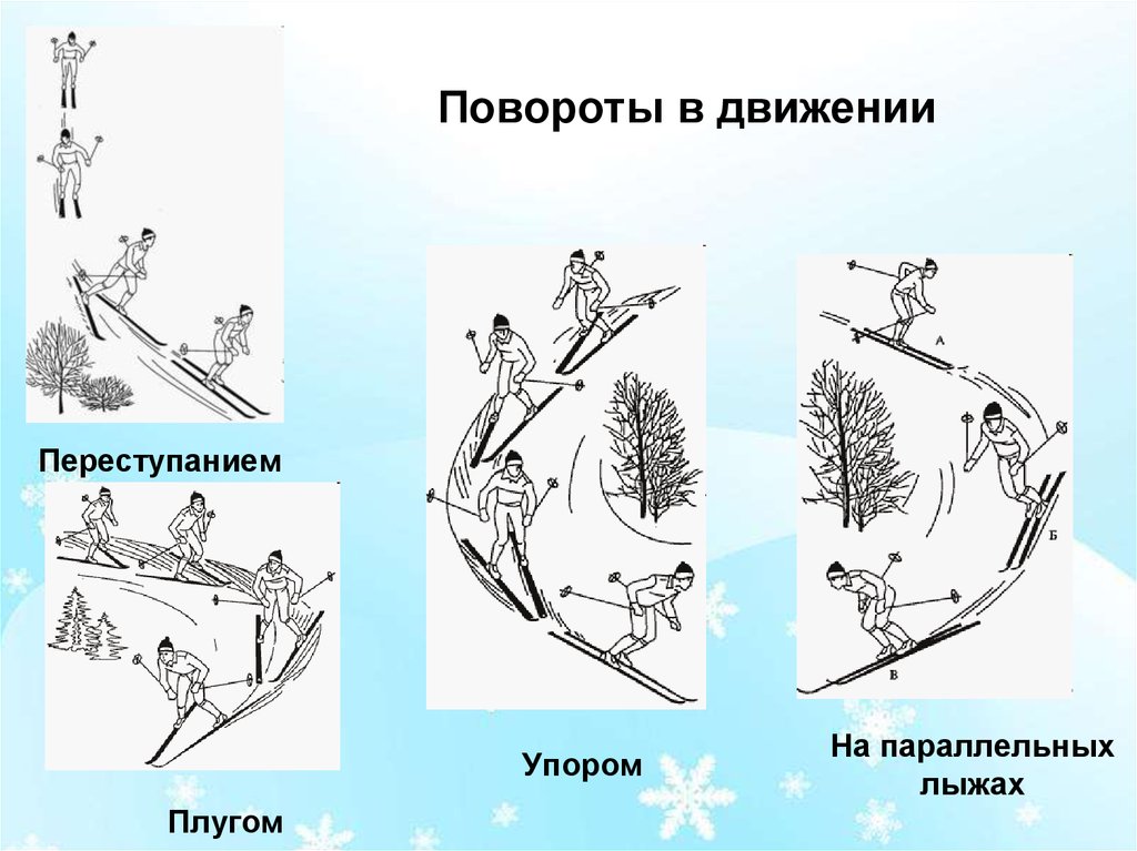 Повороты в движении. Торможение переступанием на лыжах. Поворот переступанием на лыжах кратко. Поворот плугом на лыжах техника. Один из способов поворота на лыжах.