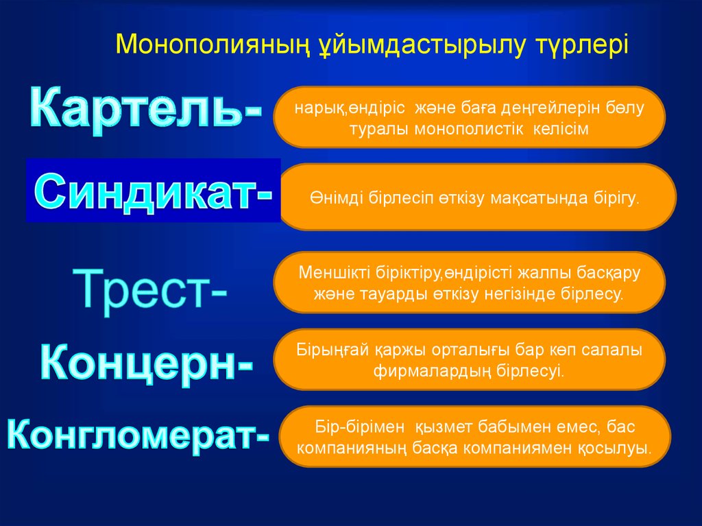 Монополия презентация по экономике 10 класс