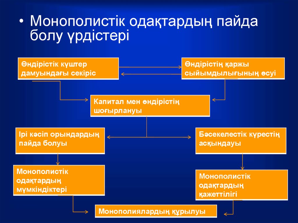 Монополия презентация по экономике 10 класс