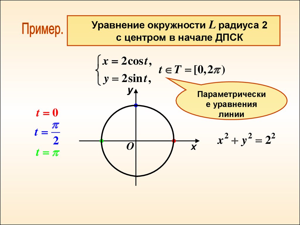 Вывод формулы окружности. Уравнение окружности. Параметрическое уравнение окружности. Уравнение круга. Уравнение окружности в параметрическом виде.