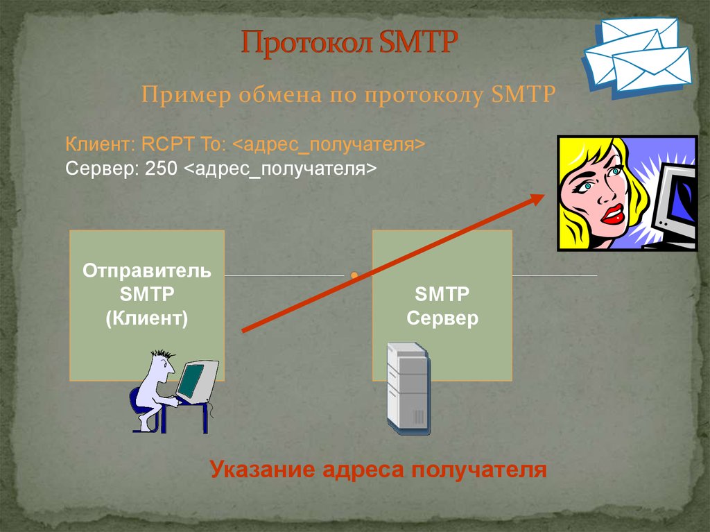 Примеры обмена. SMTP протокол. Протокол SMTP пример. Простой протокол передачи почты. Протокол обмена почтовыми сообщениями.