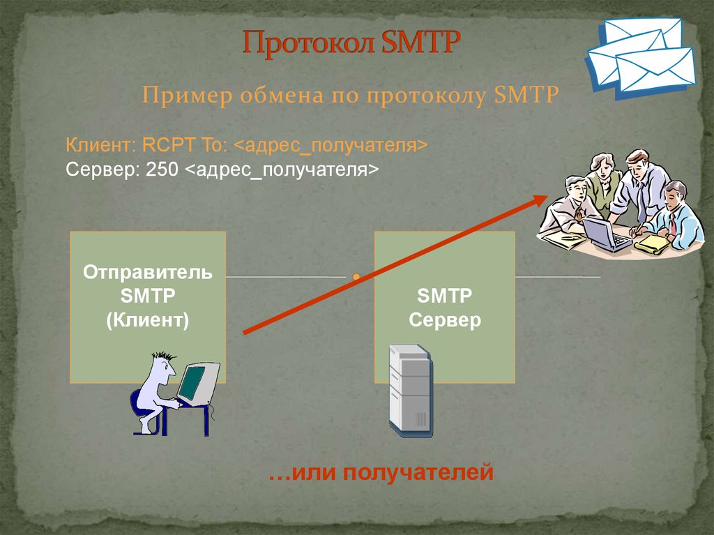 Примеры обмена. Протокол SMTP пример. Протокол обмена почтовыми сообщениями. Простейший протокол передачи почты. SMTP это протокол обмена.