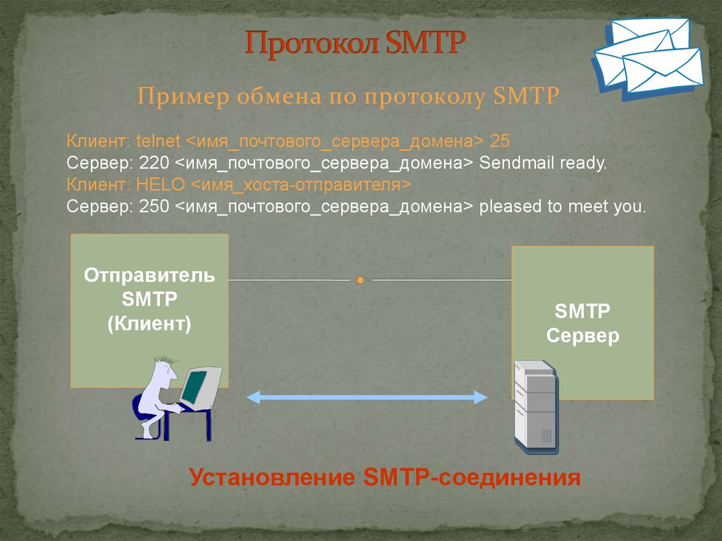 Домен отправителя. Почтовый протокол SMTP. Протокол электронной почты SMTP.. SMTP принцип работы. SMTP (simple mail transfer Protocol.