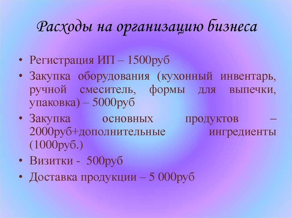 Расходы на организацию бизнеса