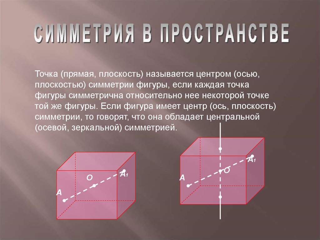 Зеркальная симметрия в пространстве презентация